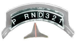 Indicators